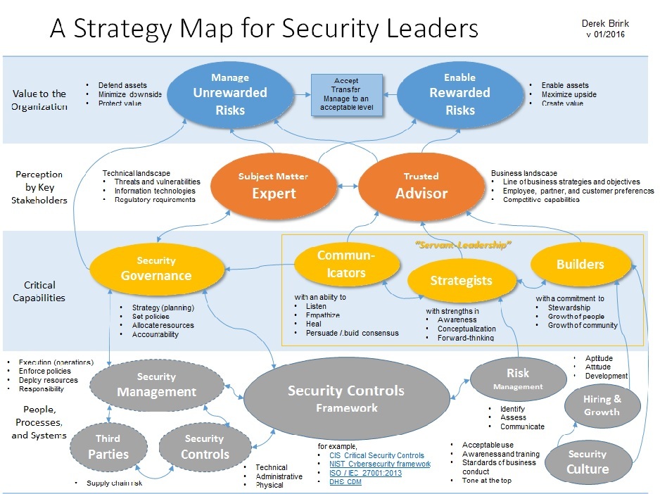 Derek Brink - A Strategy Map for Security Leaders